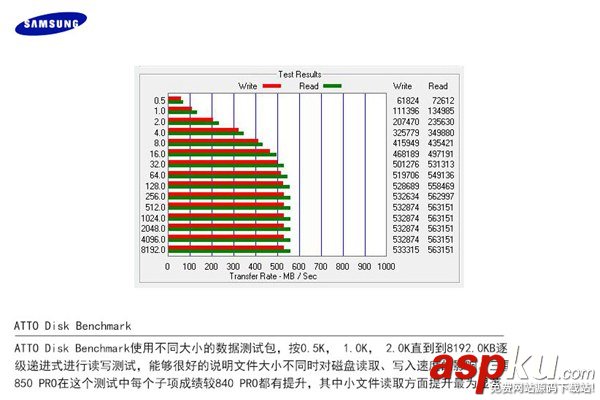 三星,850,PRO,固态硬盘,SSD