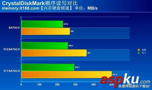 sata2,sata3,接口,评测