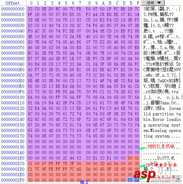 Fat,文件系统