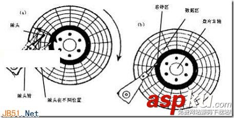 硬盘读写,碎片产生