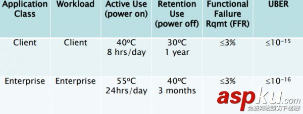 ssd固态硬盘容易坏吗,ssd固态硬盘坏道检测,ssd固态硬盘坏了