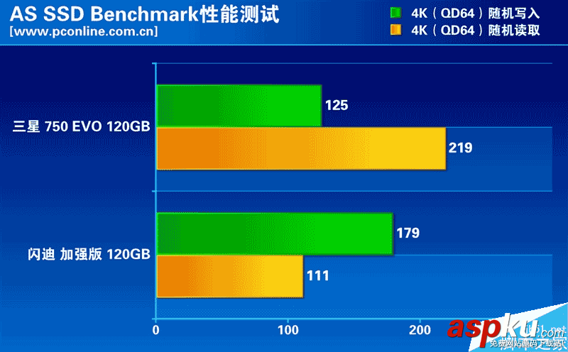 120GB,SSD