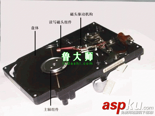 硬盘结构,硬盘工作原理,硬盘坏道产生原因