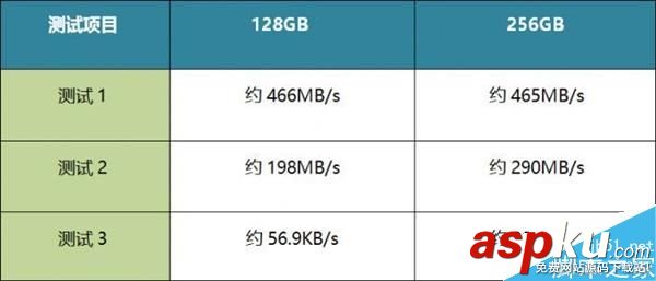 SSD,文件