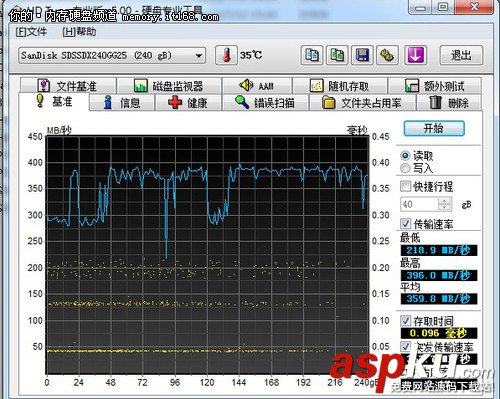 sata2,sata3,接口,评测