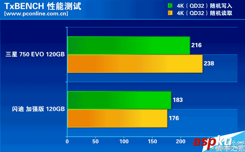 120GB,SSD