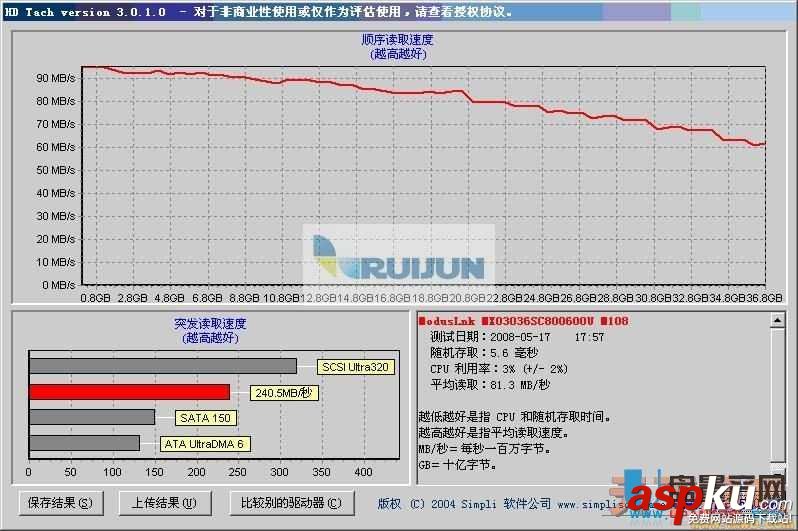 sas硬盘,硬盘检测工具