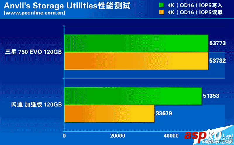 120GB,SSD