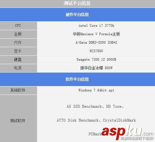 sata2,sata3,接口,评测