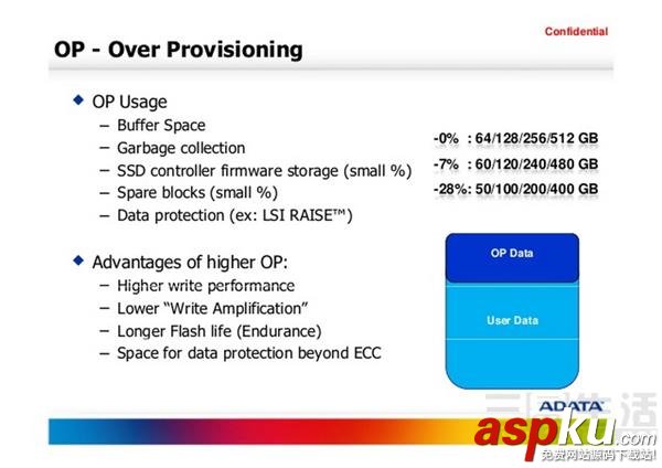 固态硬盘,SSD