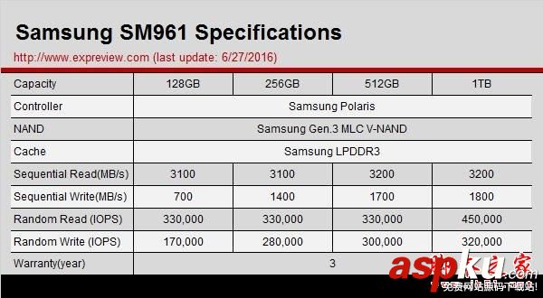 三星,SM961,256gb,M.2,SSD,sm961评测