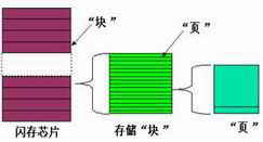 闪存盘