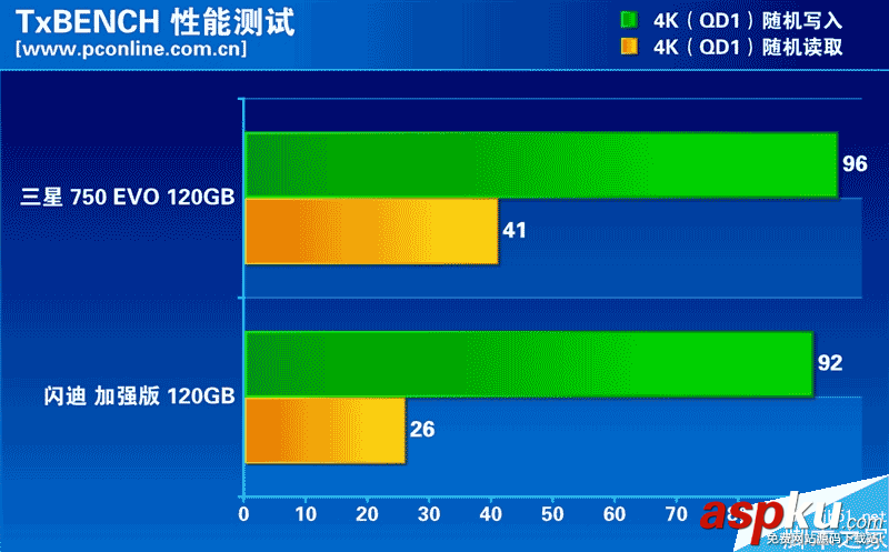 120GB,SSD