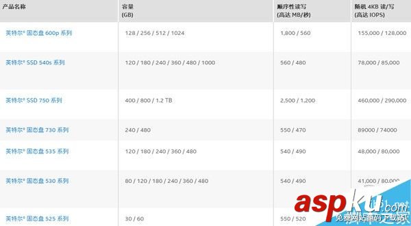 SSD,固态盘,品牌