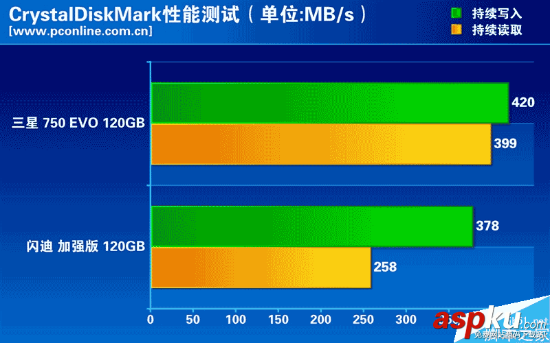 120GB,SSD