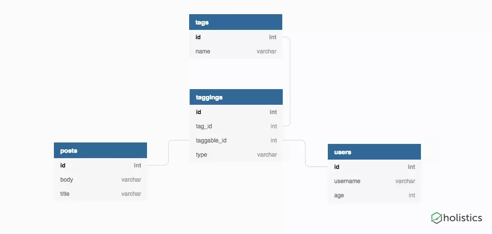 PostgreSQL,标签,系统