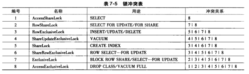 PostgreSQL,数据库,事务