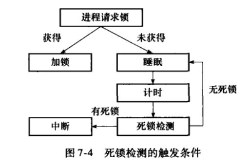 PostgreSQL,数据库,事务