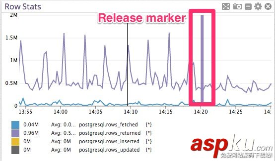 修改一行代码提升 Postgres 性能 100 倍