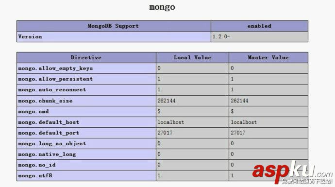 php对mongodb的扩展(初识如故)