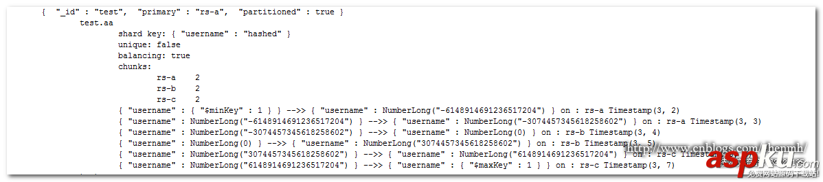 MongoDB,分片键