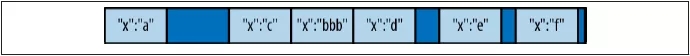 MongoDb,优化