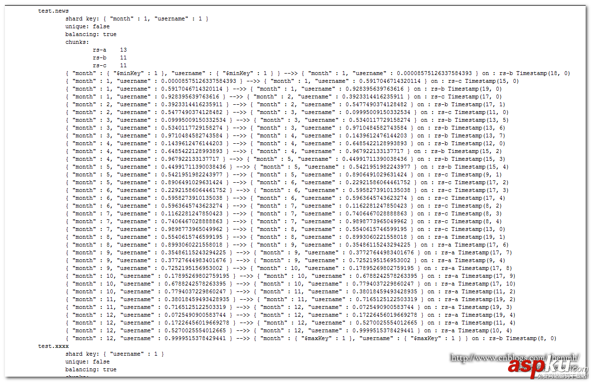 MongoDB,分片键