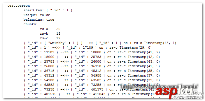 MongoDB,分片键