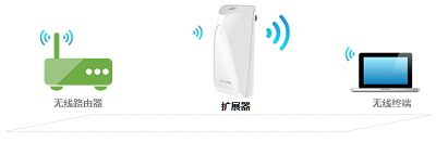 TP-Link,TL-WA932RE