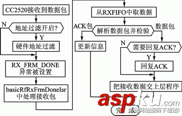 无线传感器网络,无线传感器,无线温度传感器,无线传感器网络技术