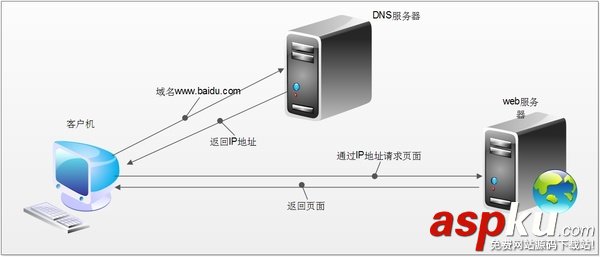 IPv6地址,IPv6