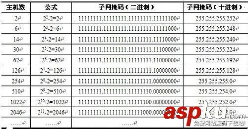 IP地址,子网掩码