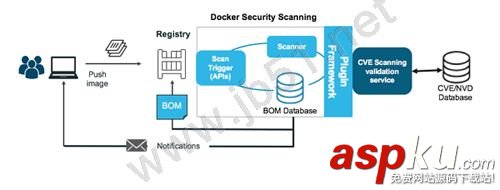 docker使用,Docker保护软件供应链安全