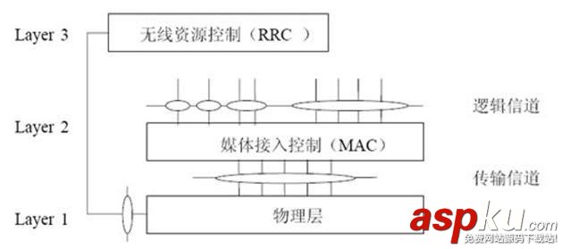 lte物理层协议,lte物理层总结,网络协议,4G网络