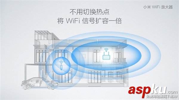 小米,Wi-Fi,放大器