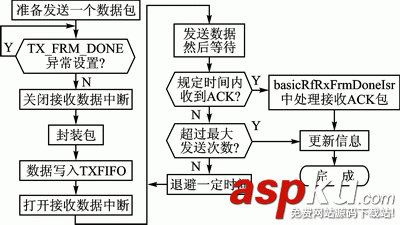 无线传感器网络,无线传感器,无线温度传感器,无线传感器网络技术