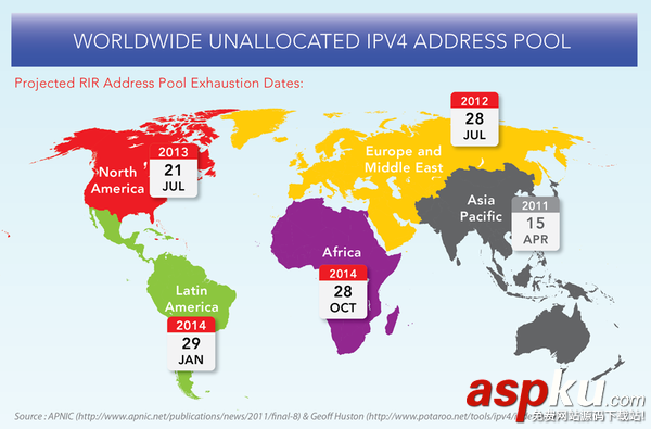 IPv6地址,IPv6