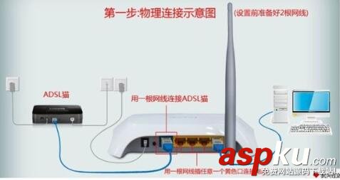 路由器,错误代码,5004