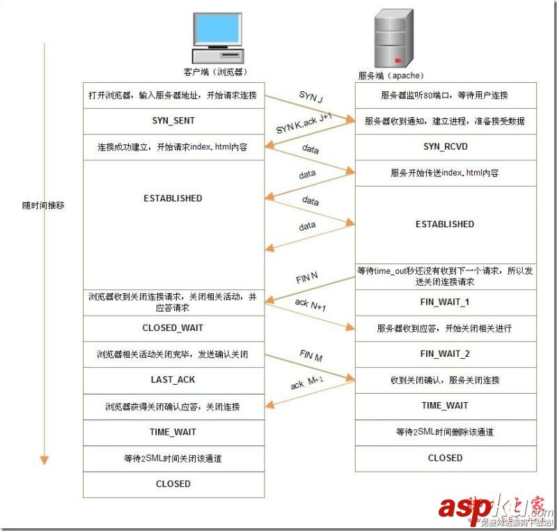 浏览器,apache