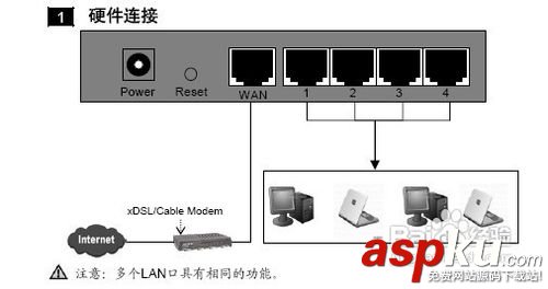 电信宽带,路由器,电信