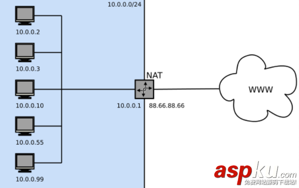 IPv6地址,IPv6