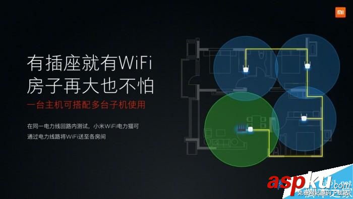 小米WiFi,电力猫