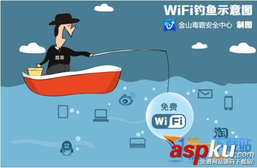 WiFi,无线网络