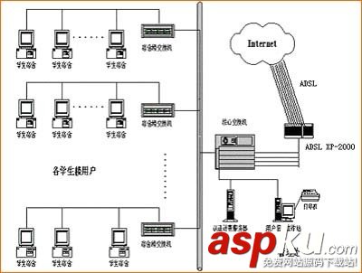 ADSL访问速度很慢,ADSL访问速度慢怎么解决