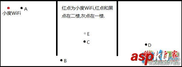 小度wifi,360wifi,体验测试,wifi功能体验