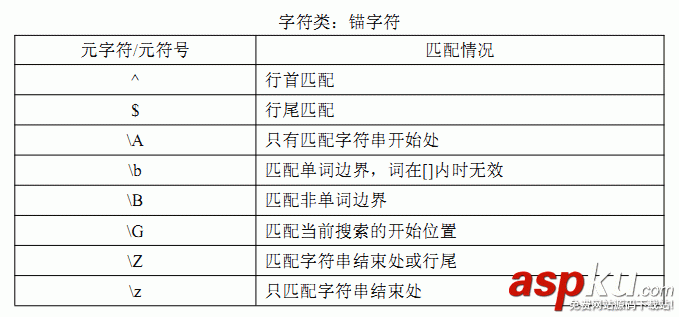 重温JavaScript中的正则表达式 js学习笔记