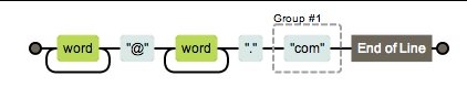 JavaScript,正则表达式,语法