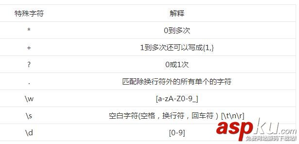 PHP正则表达式基础入门