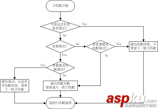 正则匹配原理之 逆序环视深入 