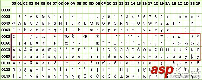 PHP中正则表达式对UNICODE字符码的匹配方法